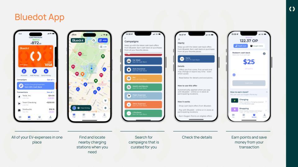 captures d'écran de l'application Bluedot