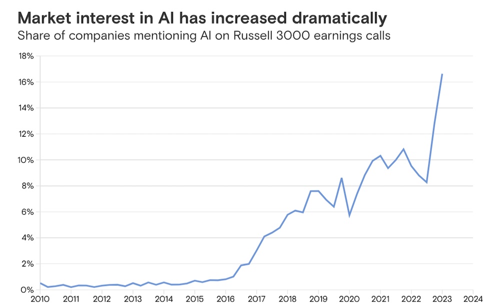 Amazon va investir jusqu'à 4 milliards de dollars dans la startup d'IA Anthropic