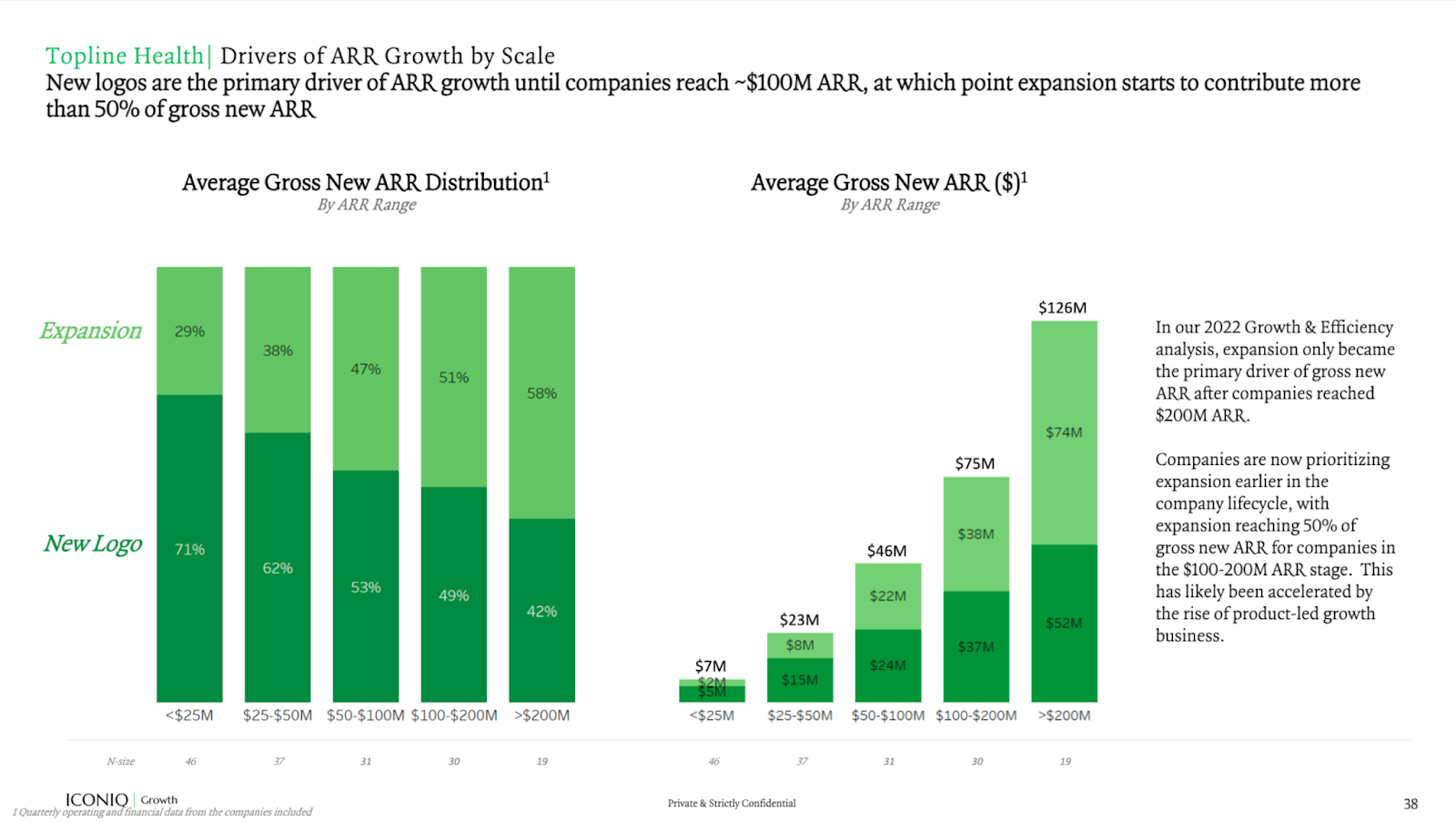 Comment les startups SaaS résilientes continuent de se développer et d'évoluer à l'ère de l'efficacité