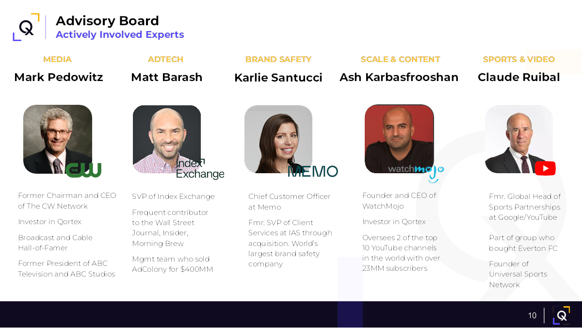 Démontage du pitch deck : le deck de démarrage de 10 millions de dollars de Qortex