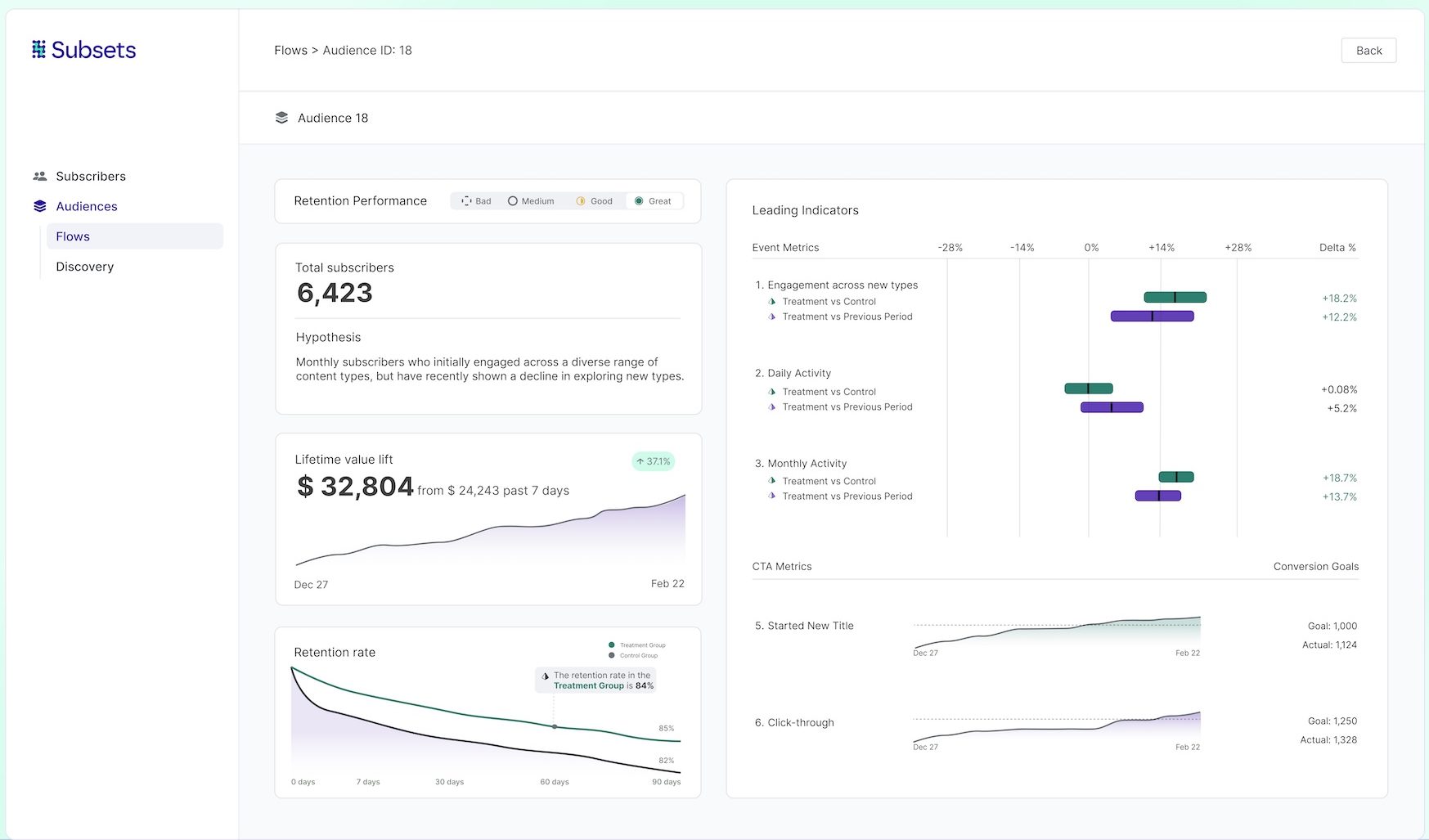 Sous-ensembles : résultats