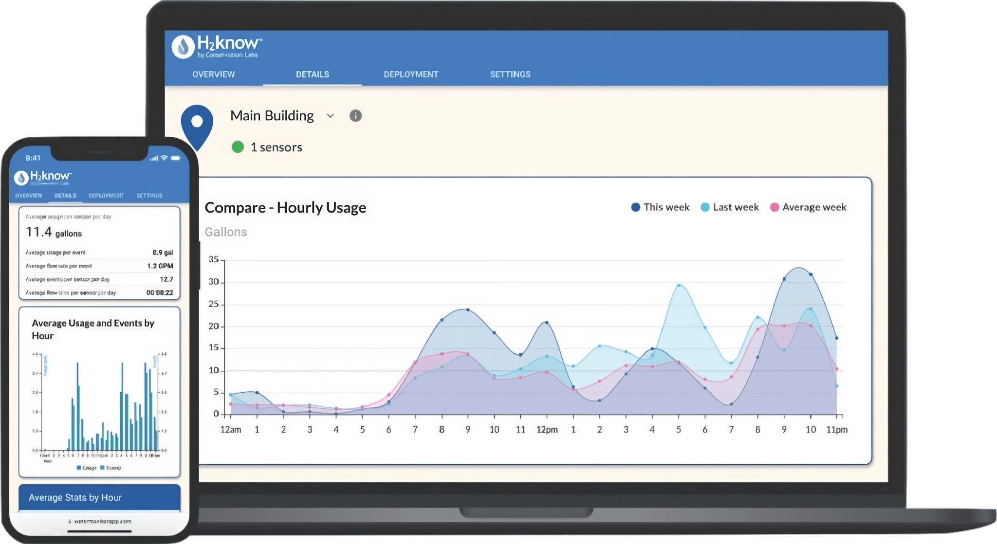 Laboratoires de conservation