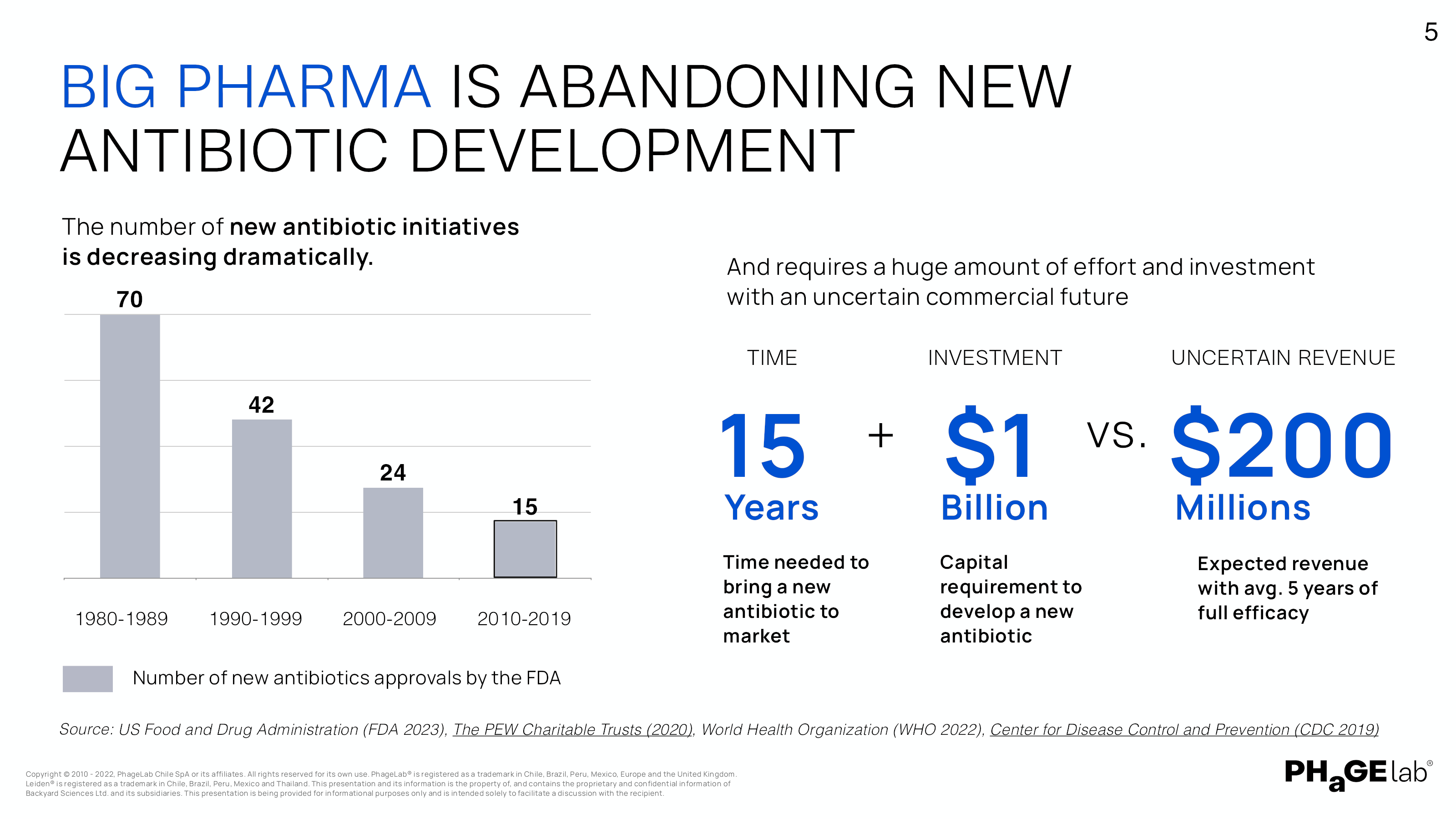 Démontage du pitch deck : le deck série A de 11 millions de dollars de PhageLab