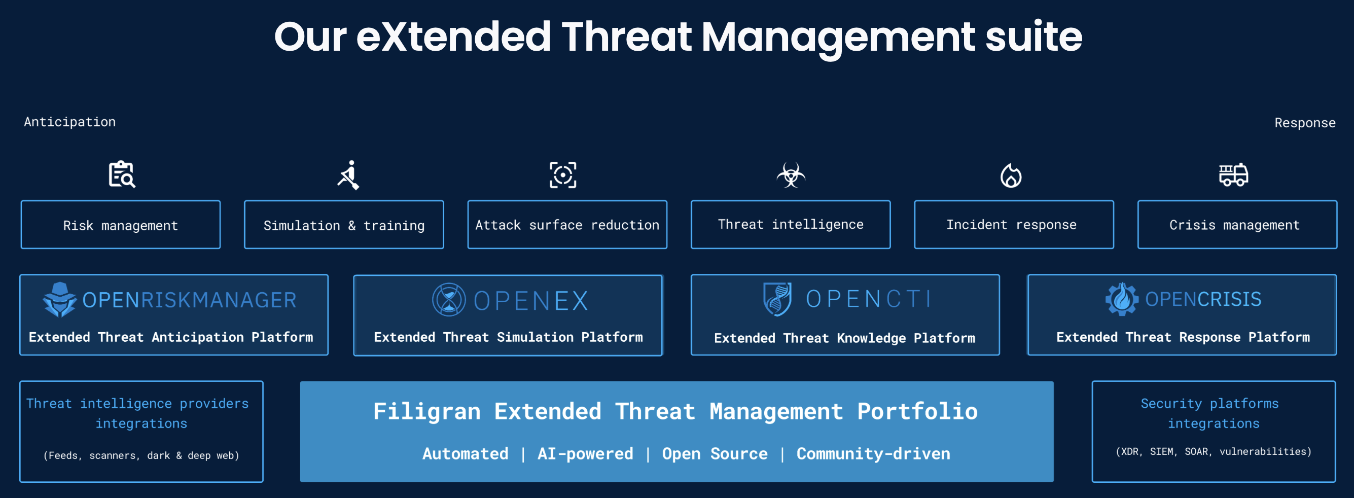 Filigran, le fabricant d'OpenCTI, lève 16 millions de dollars pour sa suite de gestion des menaces de cybersécurité