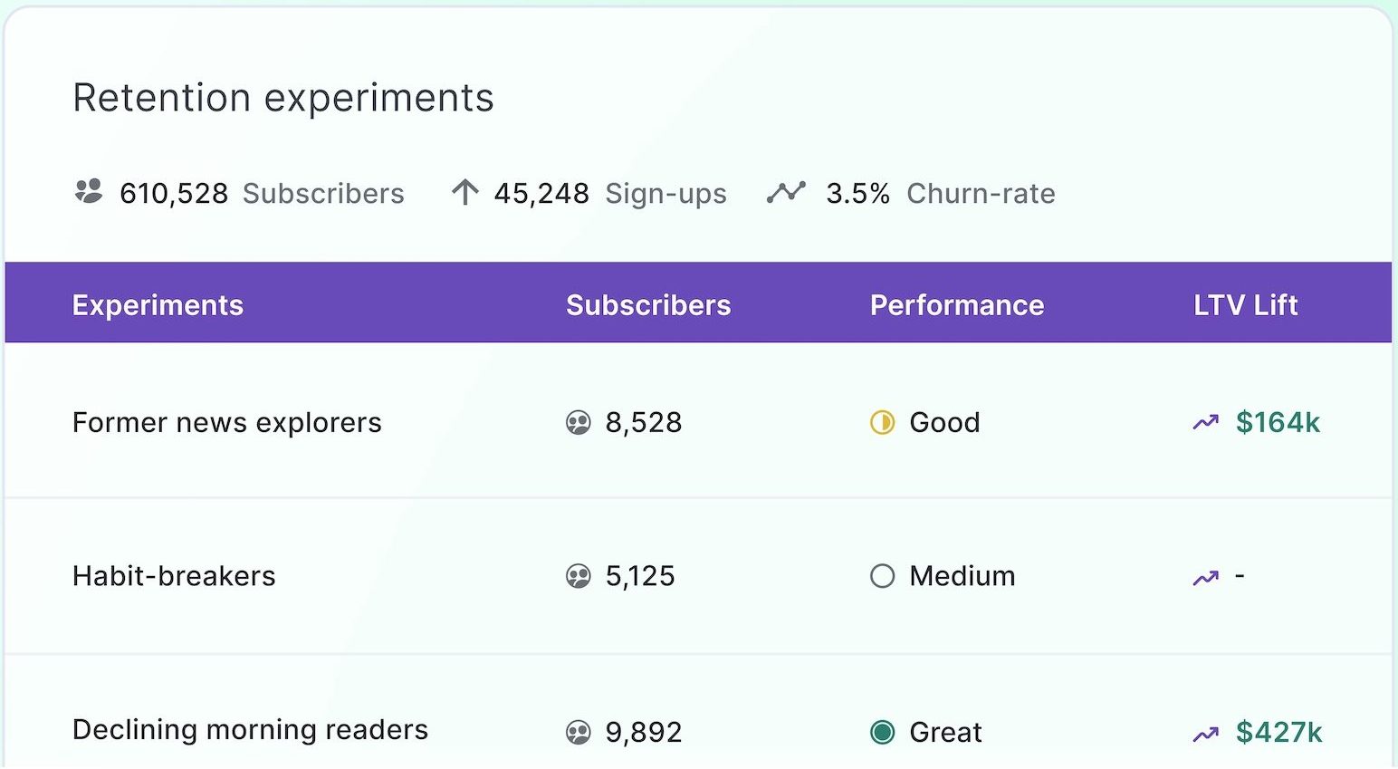 Sous-ensembles : expérience