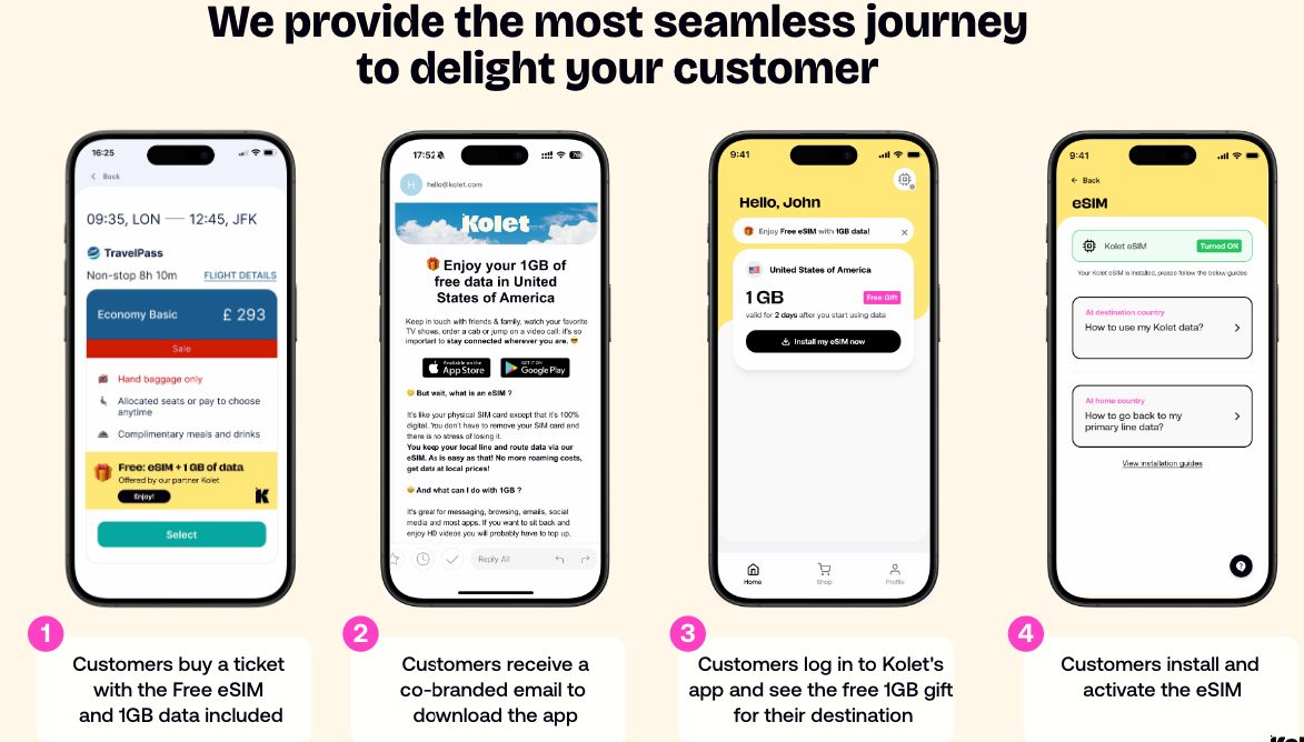 Kolet facilite la navigation sur les cartes eSIM de voyage
