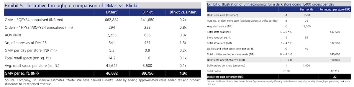 Le commerce rapide fait une percée rapide en Inde