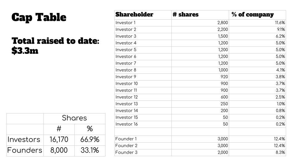 Tableau des casquettes