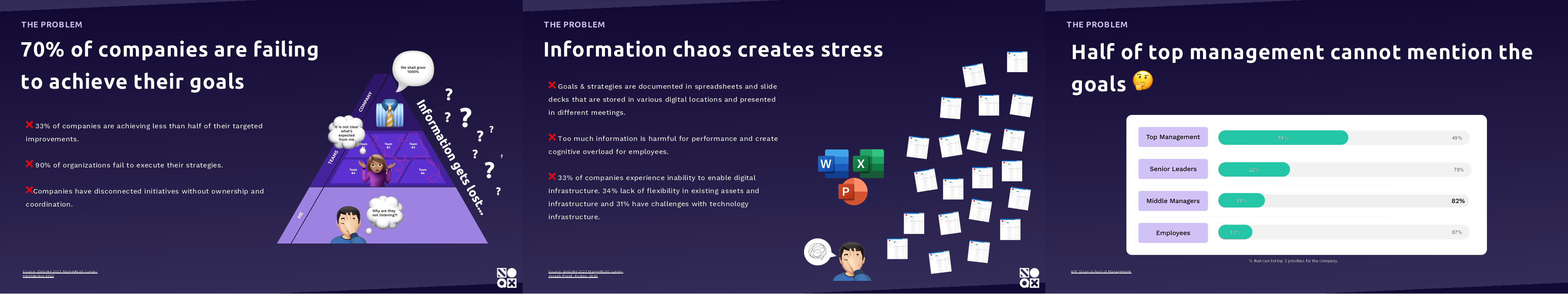 Démontage du pitch deck : le deck de pré-amorçage de 200 000 $ de NOQX