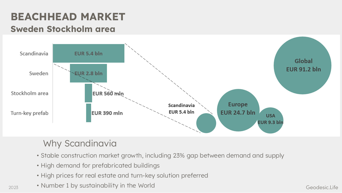 Démontage du pitch deck : le deck de pré-amorçage de 500 000 $ de Geodesic.Life