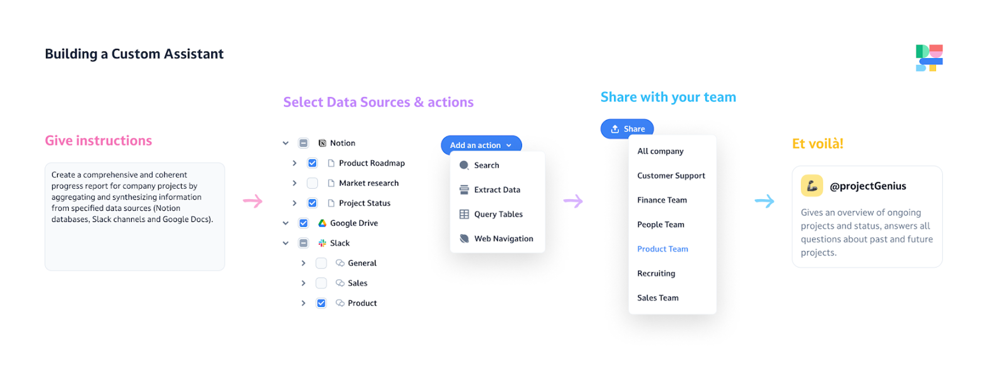 Dust récolte 16 millions de dollars supplémentaires pour ses assistants d'entreprise IA connectés aux données internes