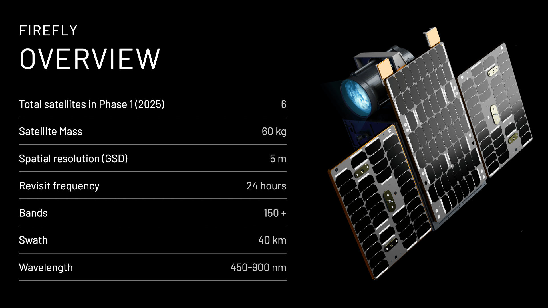 Pixxel, soutenu par Google, lance la première constellation de satellites privées en Inde