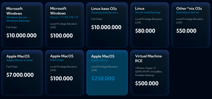 La nouvelle startup zéro-jour offre 20 millions de dollars pour les outils qui peuvent pirater n'importe quel smartphone