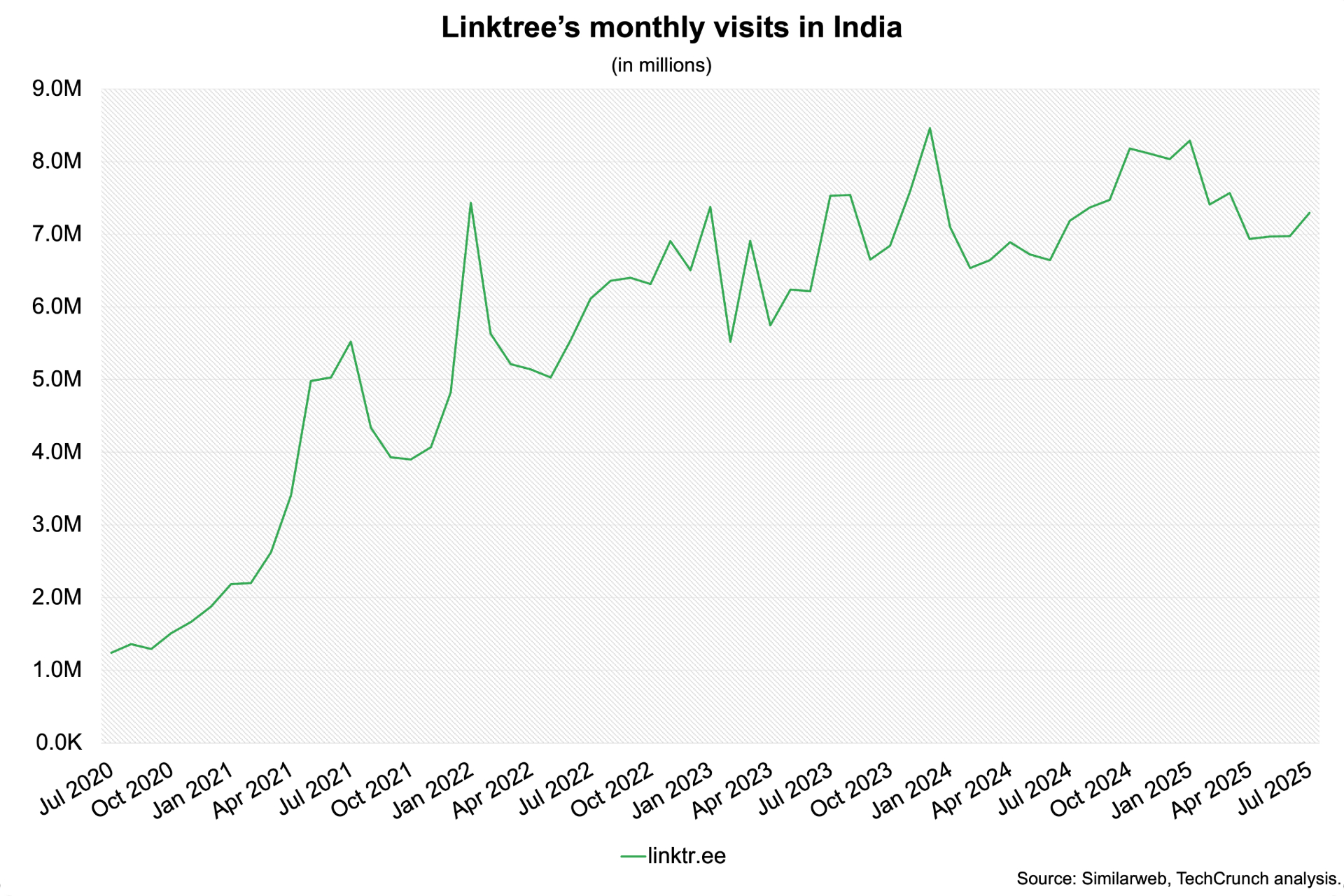 LinkTree devient sombre en Inde - et l'entreprise ne sait pas pourquoi