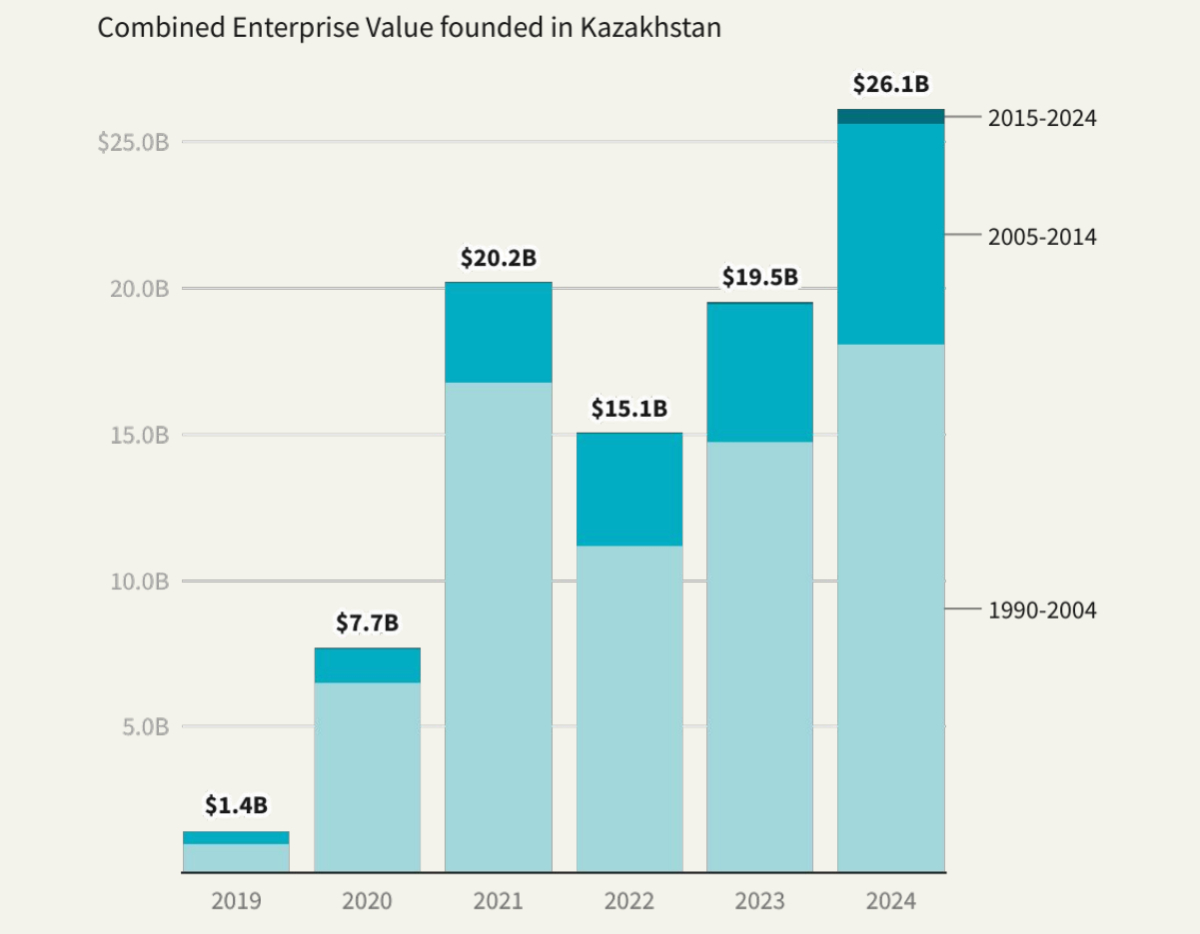 Indrive a de grands plans pour devenir une «super application» mondiale où d'autres ont échoué