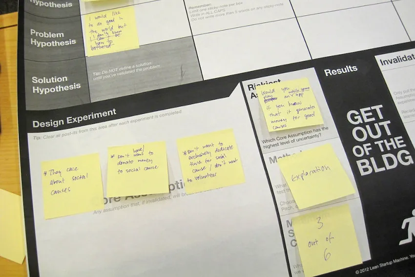 Tableau de validation des idées de startup